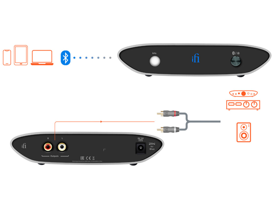 iFi Audio ZEN Air Blue - cecha 1